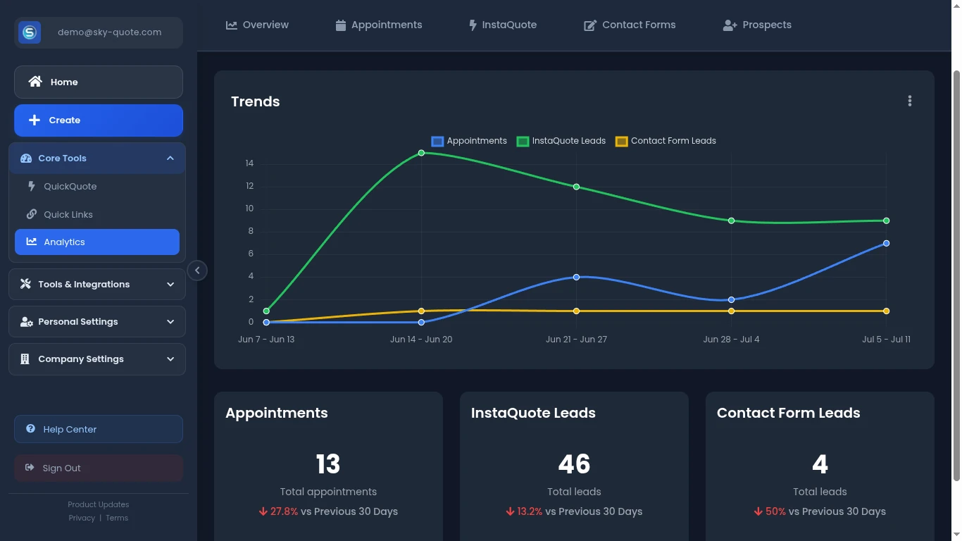 Analytics